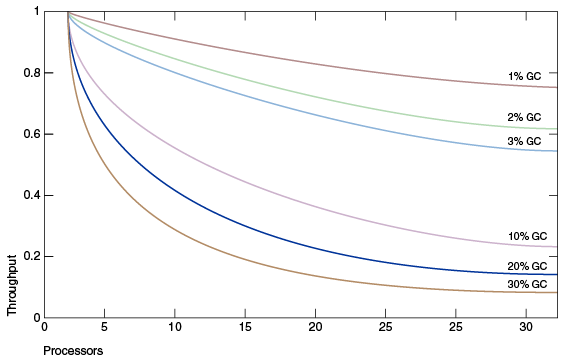 Description of Figure 1-1 follows